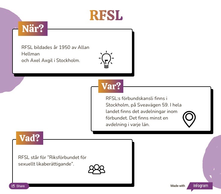 En faktaruta med information om RFSL.
