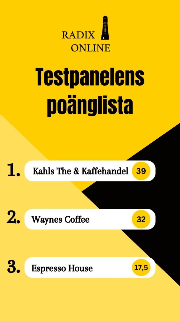 En poänglista av testpanelens beslut kring Kalmars bästa kaffe.
